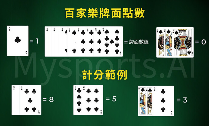 baccarat-rules