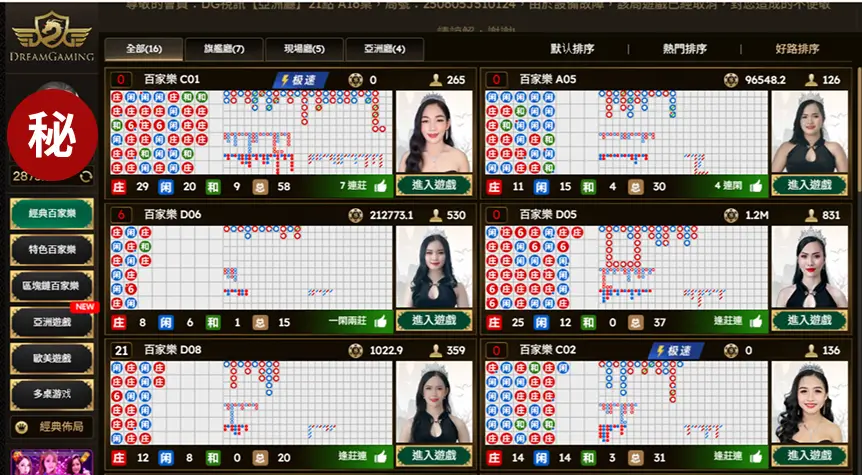 圖來自DG真人百家樂